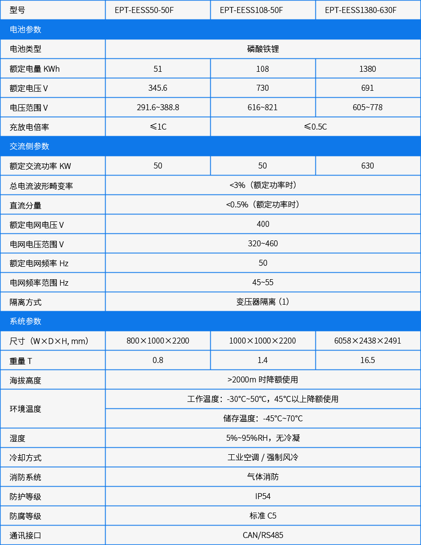 性能指标